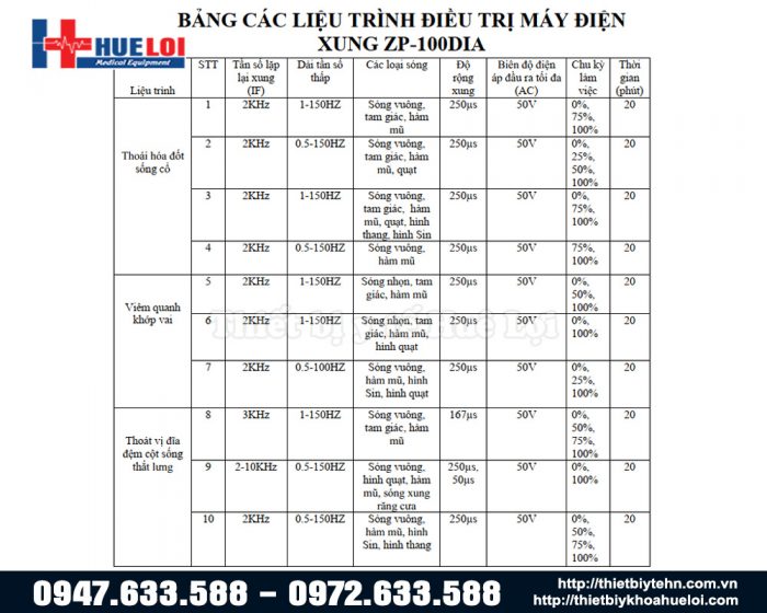 chế độ điều trị điện xung