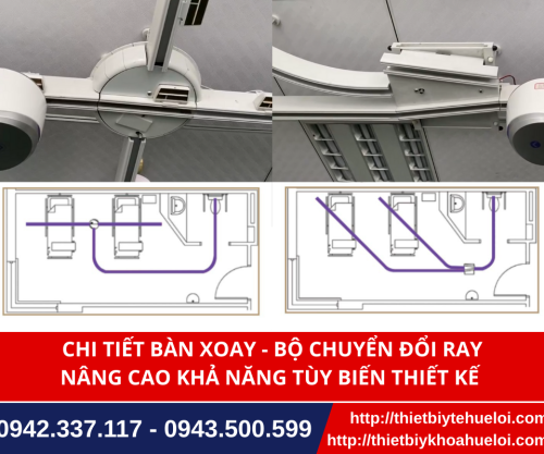 Hệ thống đường ray của máy tập đi cho bệnh nhân thế hệ mới